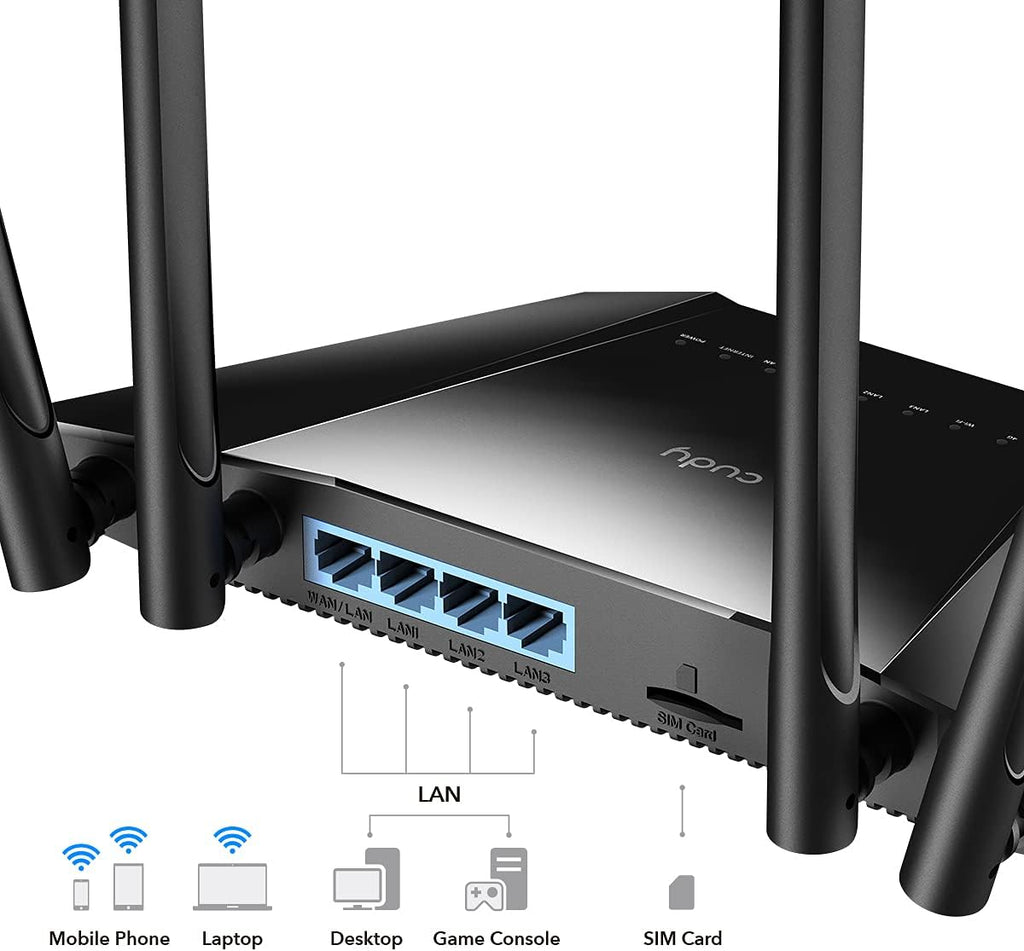 Unlocked 4G LTE Modem Router with SIM Card Slot Y186