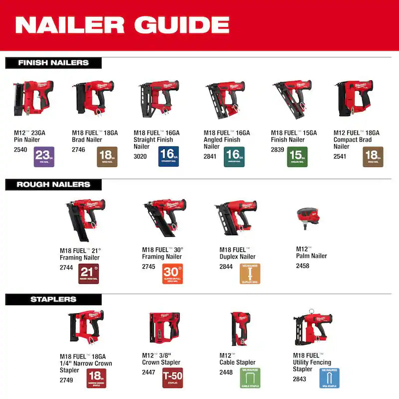 M18 FUEL 3-1/2 in. 18-Volt 30-Degree Lithium-Ion Brushless Cordless Framing Nailer J555208