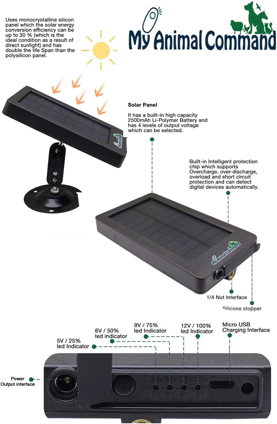 12MP Solar Trail Camera with Night Vision Motion Activated IP66 Waterproof 1080p R63491