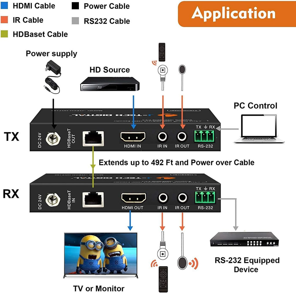 HDMI Extender Over Cat6 150m/492ft HDBaseT 1080P Extender PoC C792530