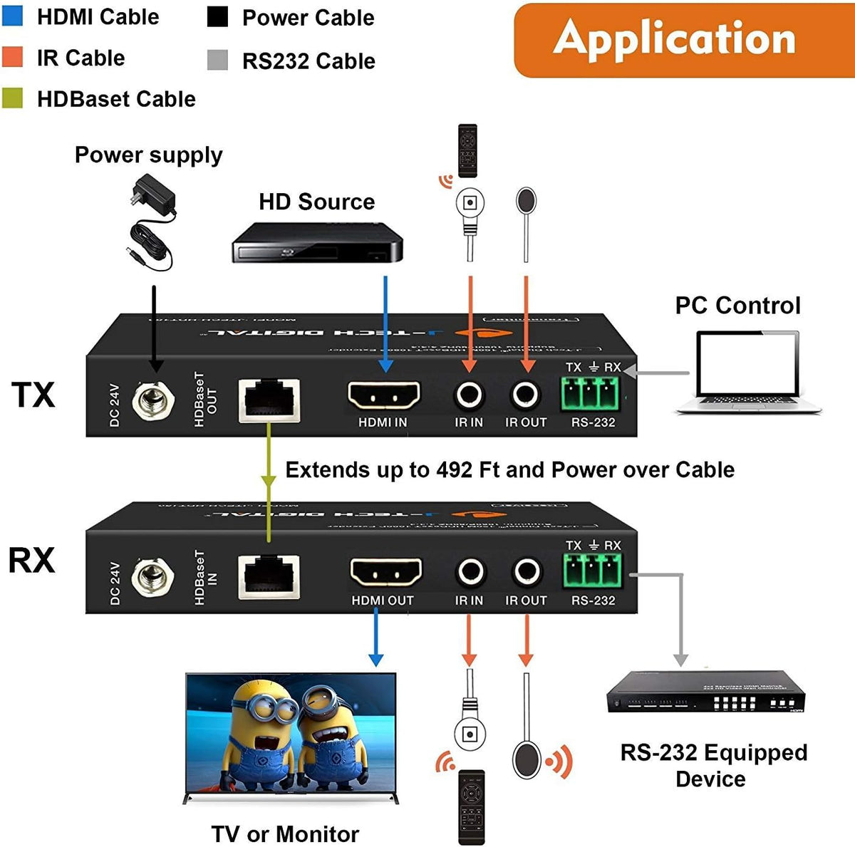 HDMI Extender Over Cat6 150m/492ft HDBaseT 1080P Extender PoC C792530