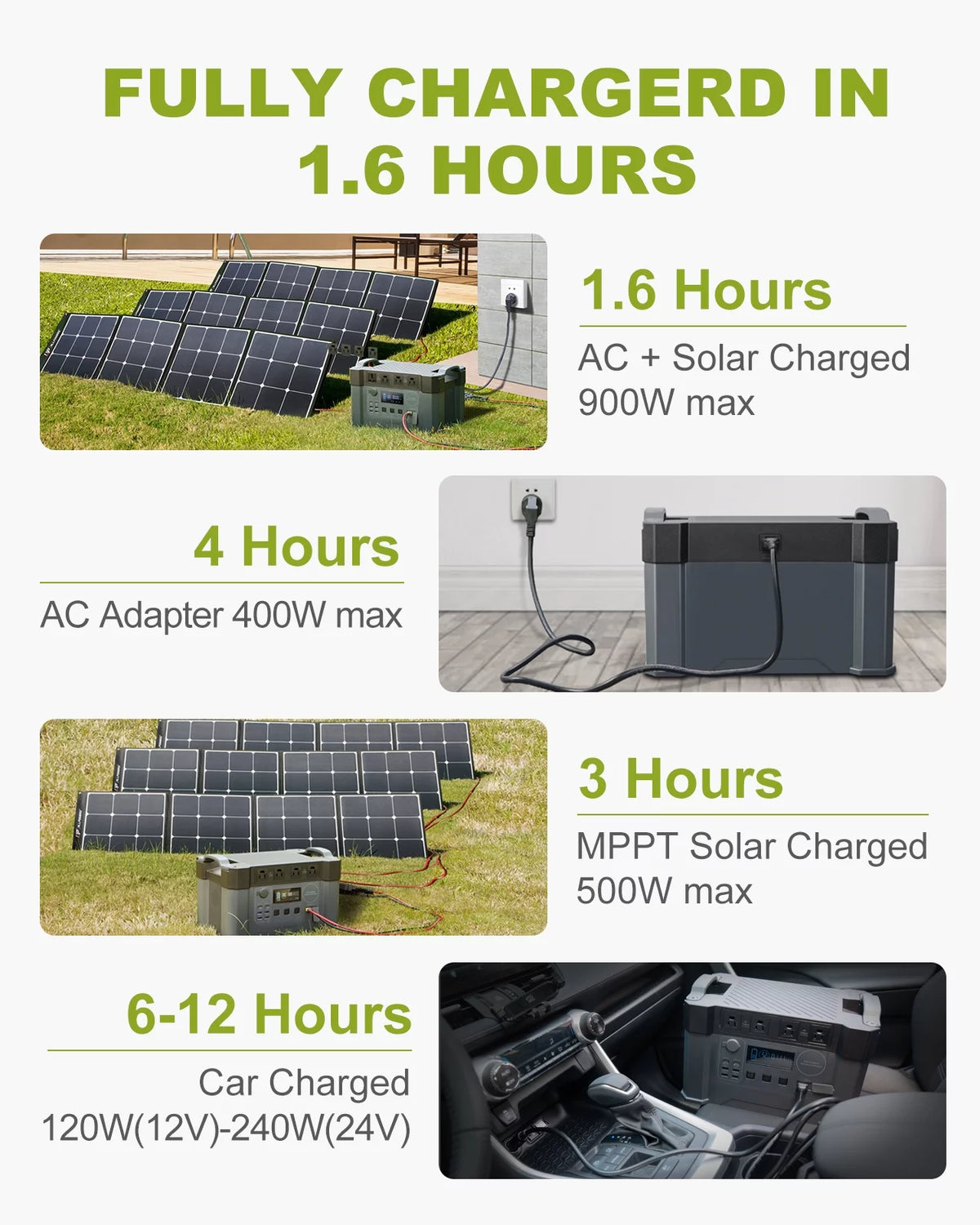 Portable Power Station 1500Wh 2000 Watts T876
