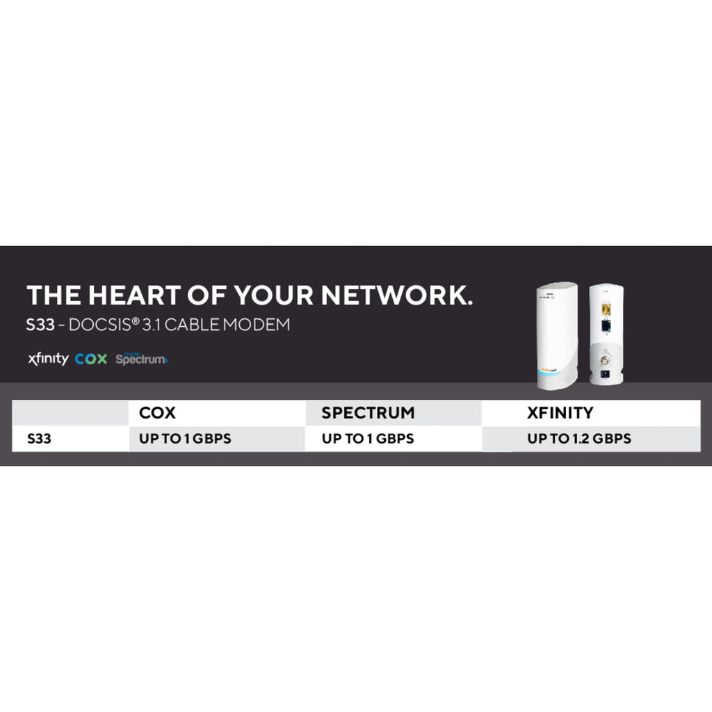 DOCSIS 3.1 Multi-Gigabit Cable Modem with 2.5 Gbps Ethernet Port R858785