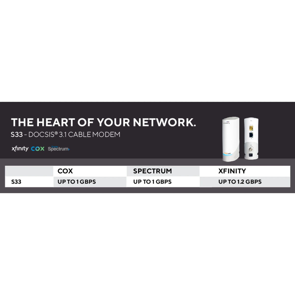 DOCSIS 3.1 Multi-Gigabit Cable Modem with 2.5 Gbps Ethernet Port R858785