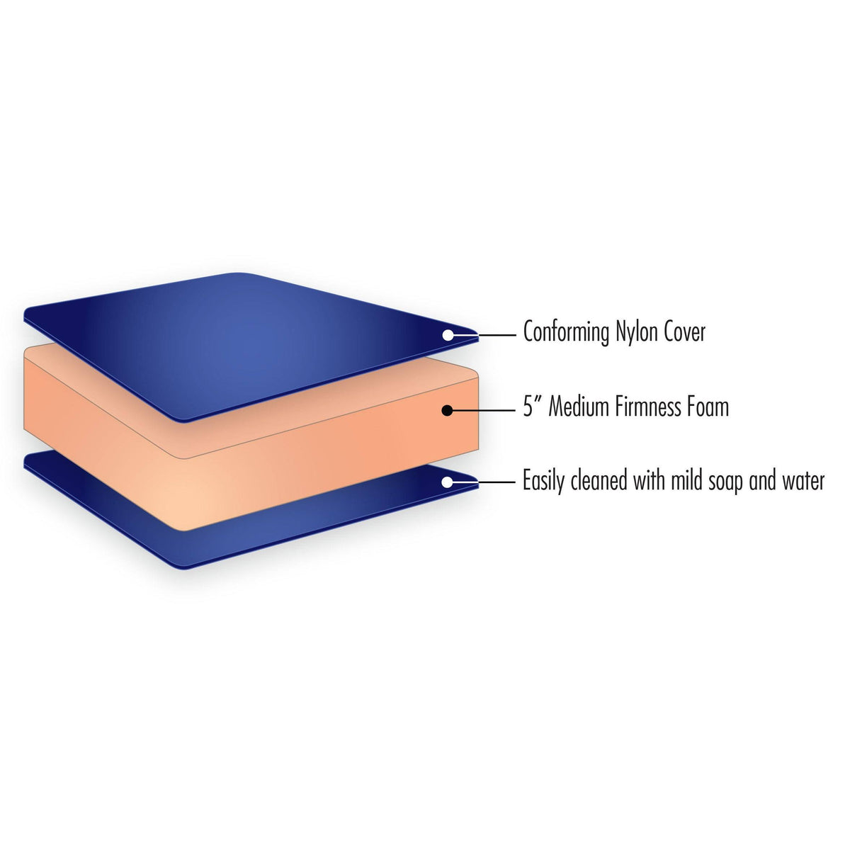 Dual Sided Medium-Firm Foam Truck Mattress C110