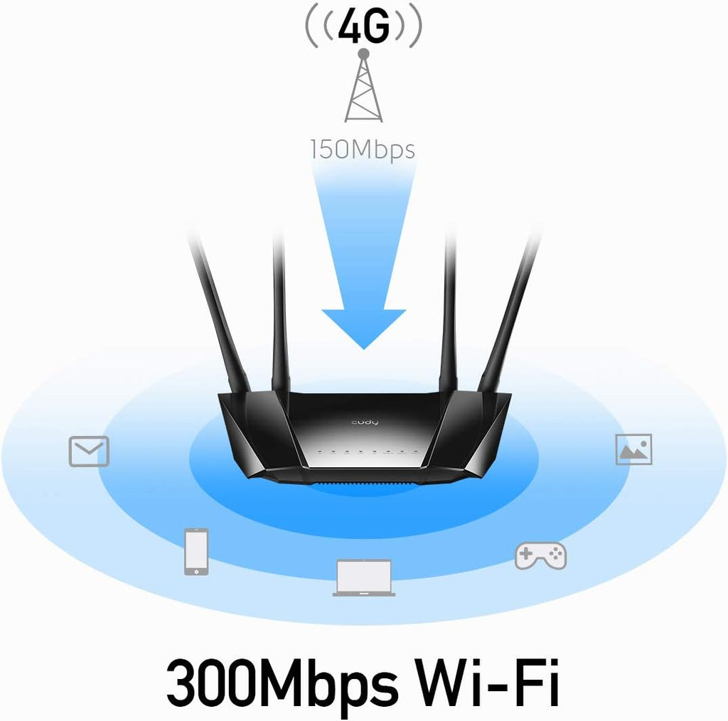 Unlocked 4G LTE Modem Router with SIM Card Slot Y186