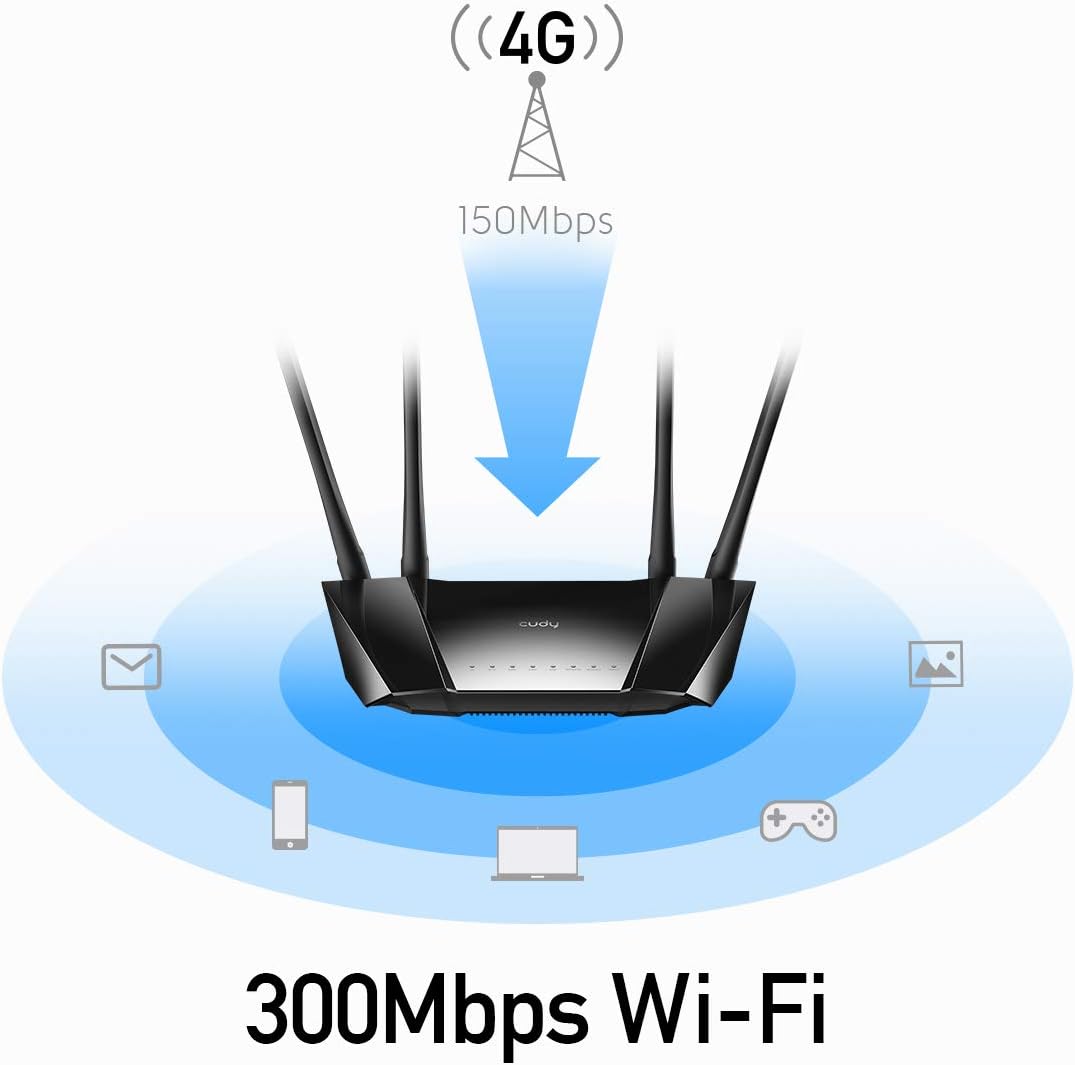 Unlocked 4G LTE Modem Router with SIM Card Slot Y186