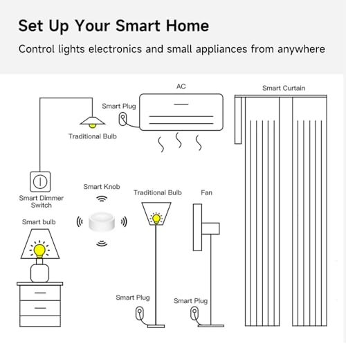 ZigBee Smart Knob Switch Wireless Rotatable Dimmer Switch J16881