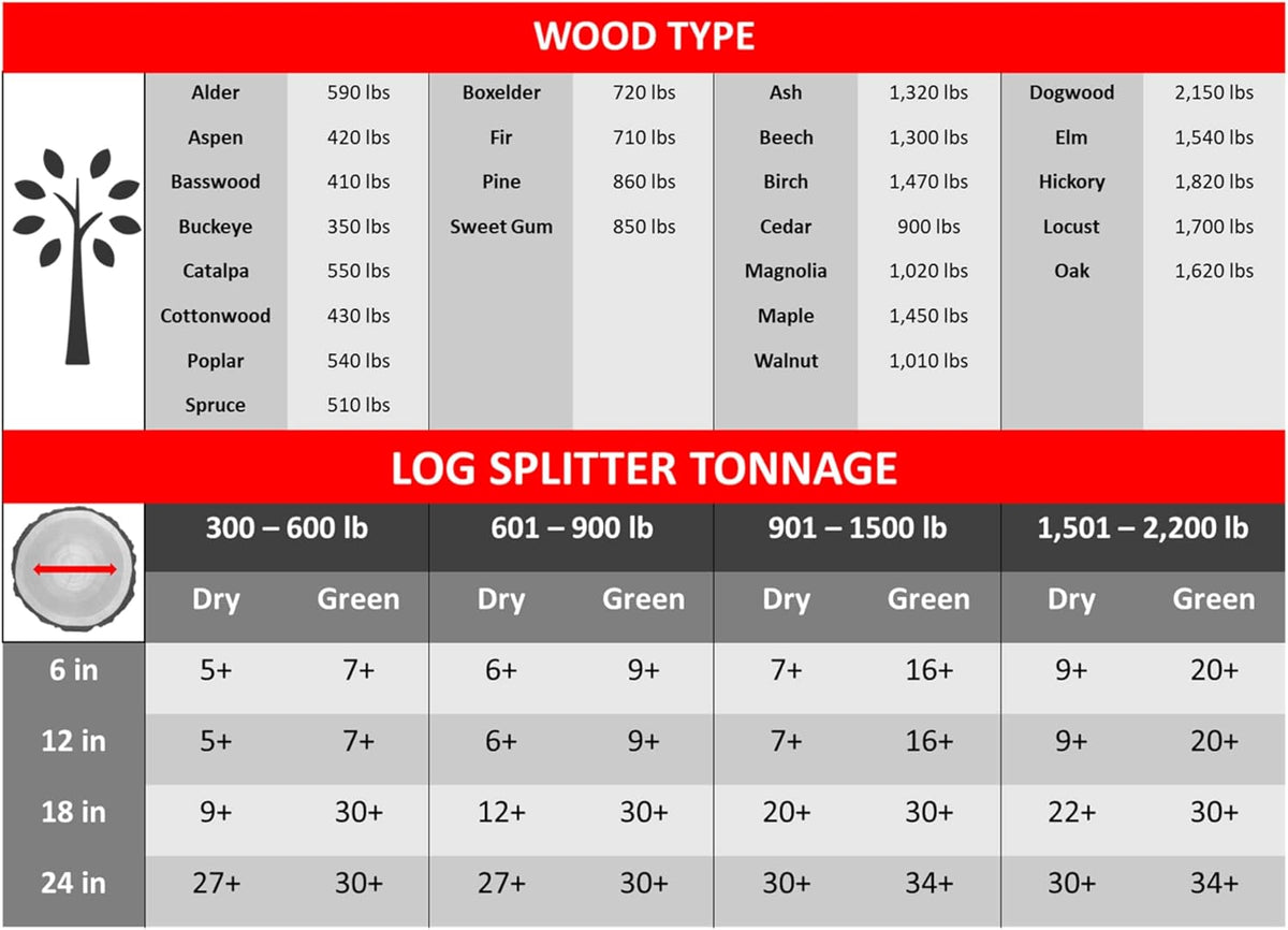 10 Ton Manual Log Splitter G7186