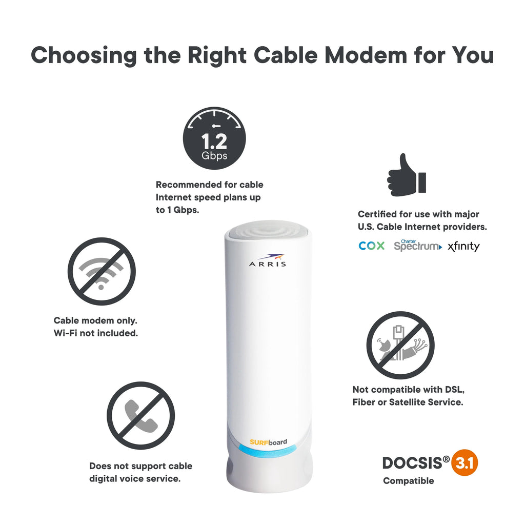 DOCSIS 3.1 Multi-Gigabit Cable Modem with 2.5 Gbps Ethernet Port R858785