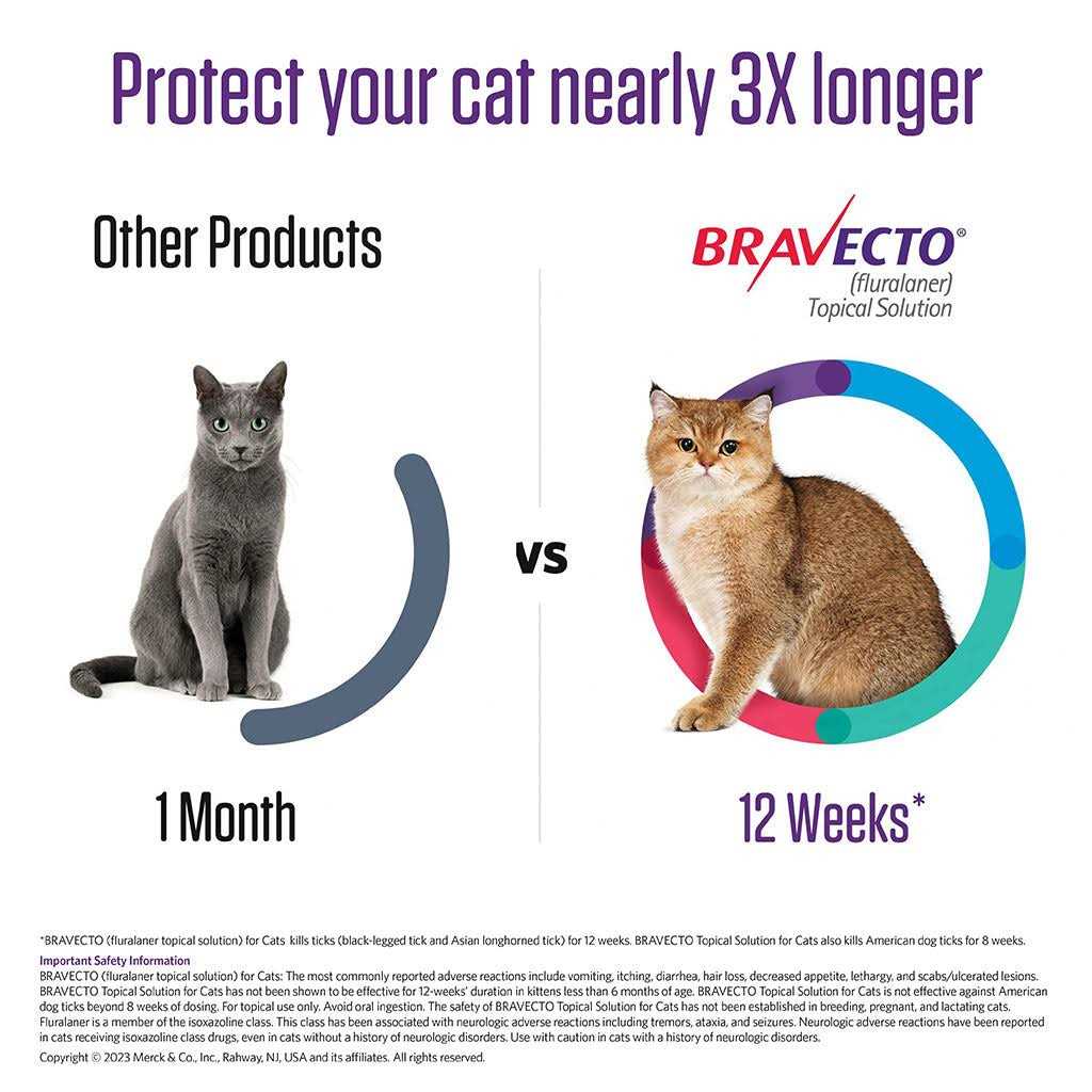 Topical Solution for Cats V155529