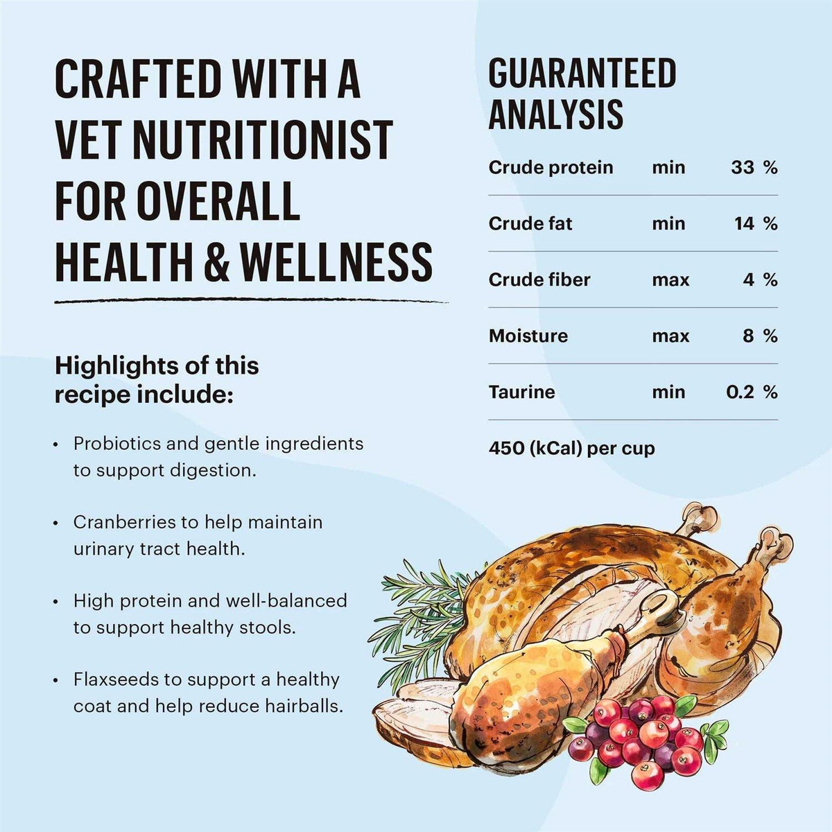 Grain-Free Turkey Chicken Whole Food Clusters Dry Cat Food C554