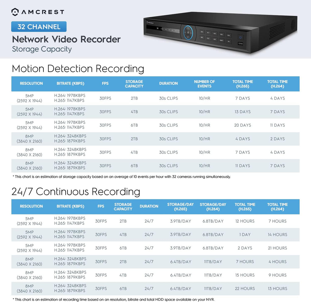 4K Network Video Recorder with 6TB Hard Drive D41708