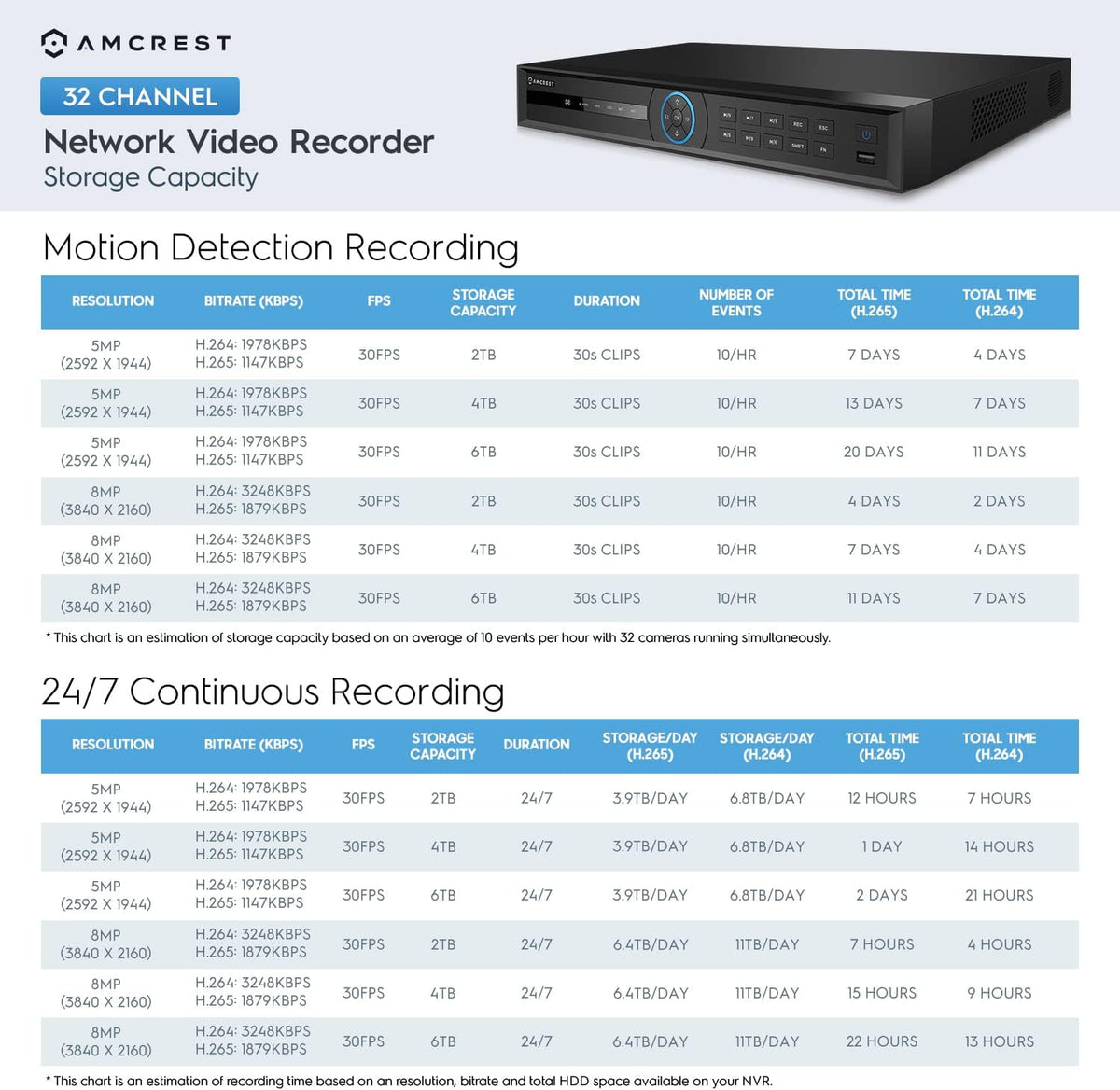 4K Network Video Recorder with 6TB Hard Drive D41708