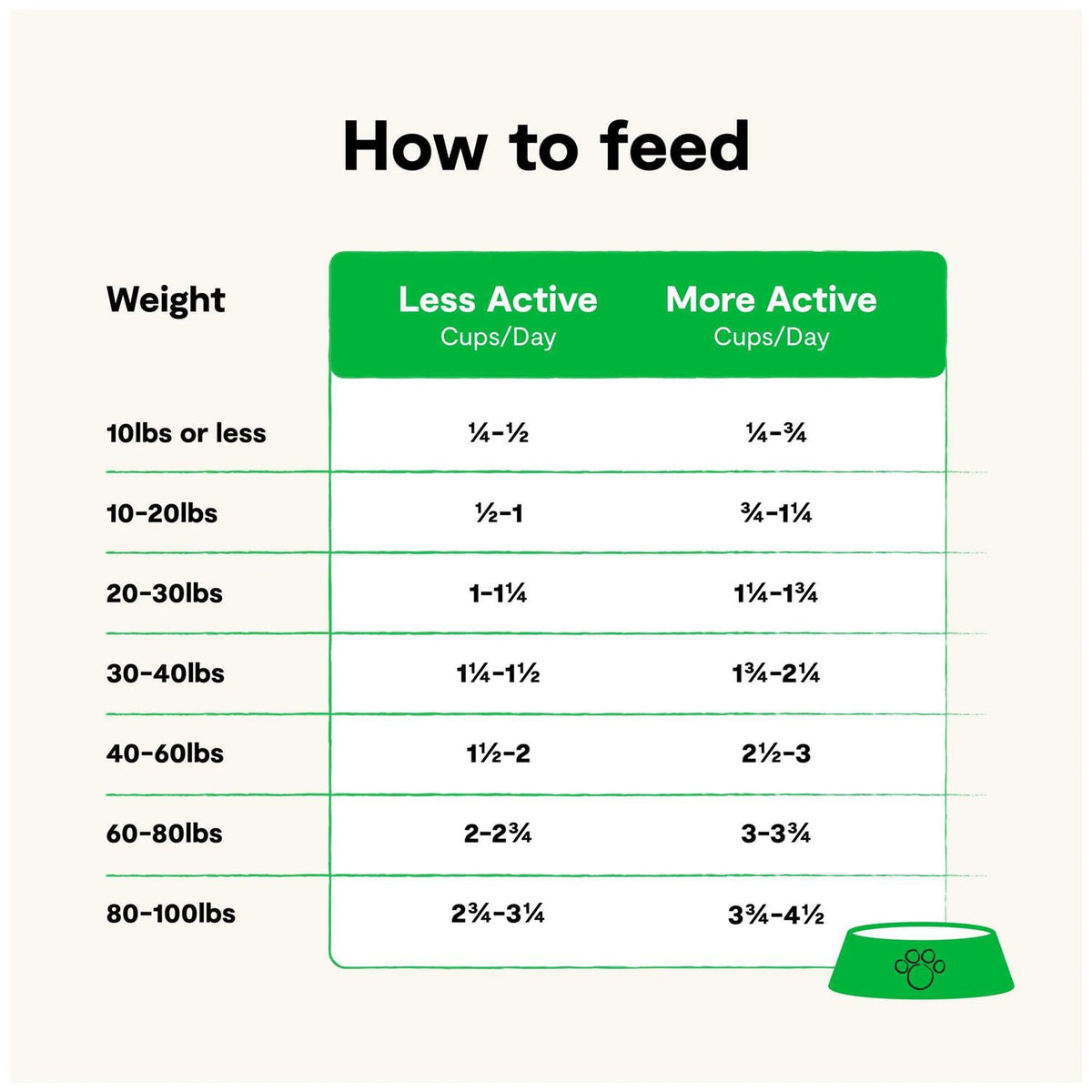 Grain Free Grass Fed Beef Dry Dog Food Q65391
