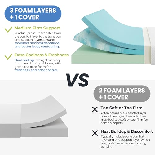 8 Inch Twin Foam Mattress X92937