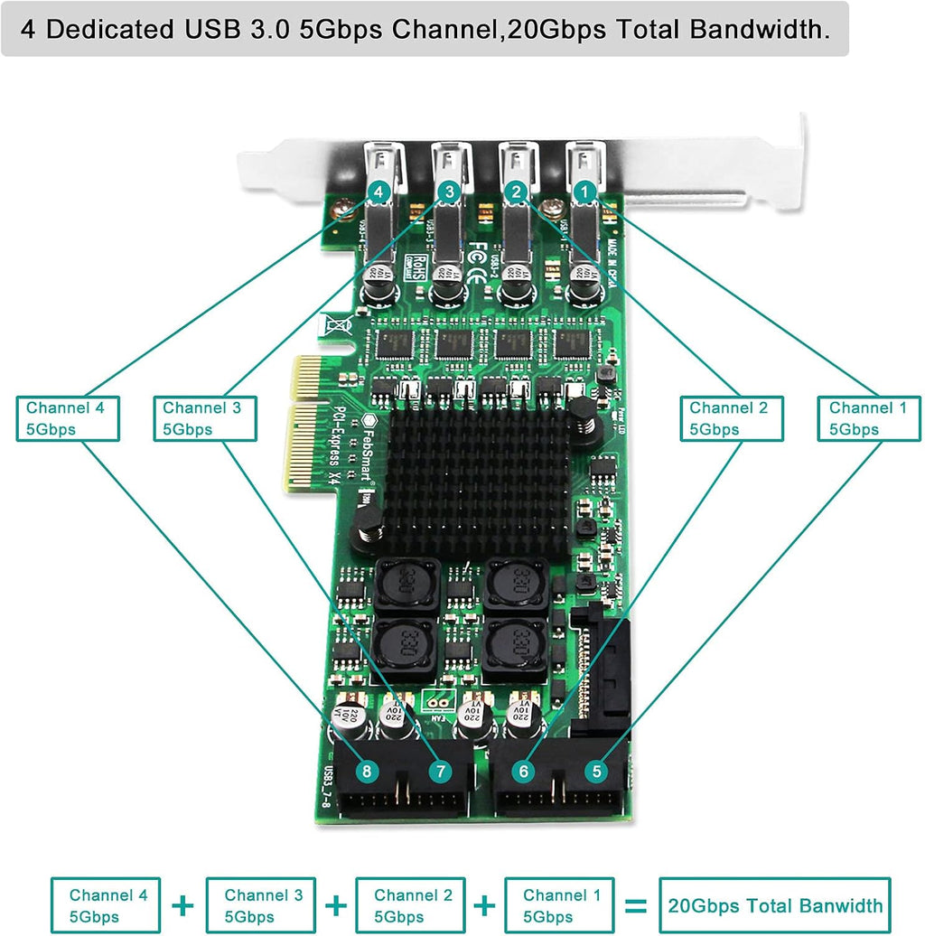 4 Channel 8 Ports PCI Express USB 3.0 Card A790499