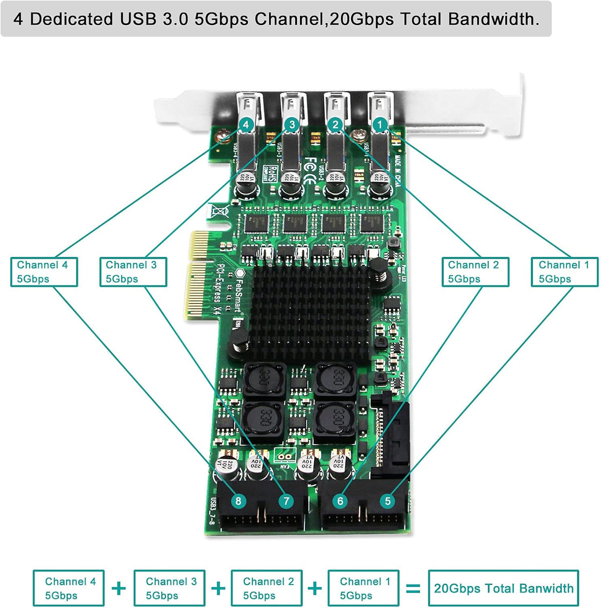 4 Channel 8 Ports PCI Express USB 3.0 Card A790499