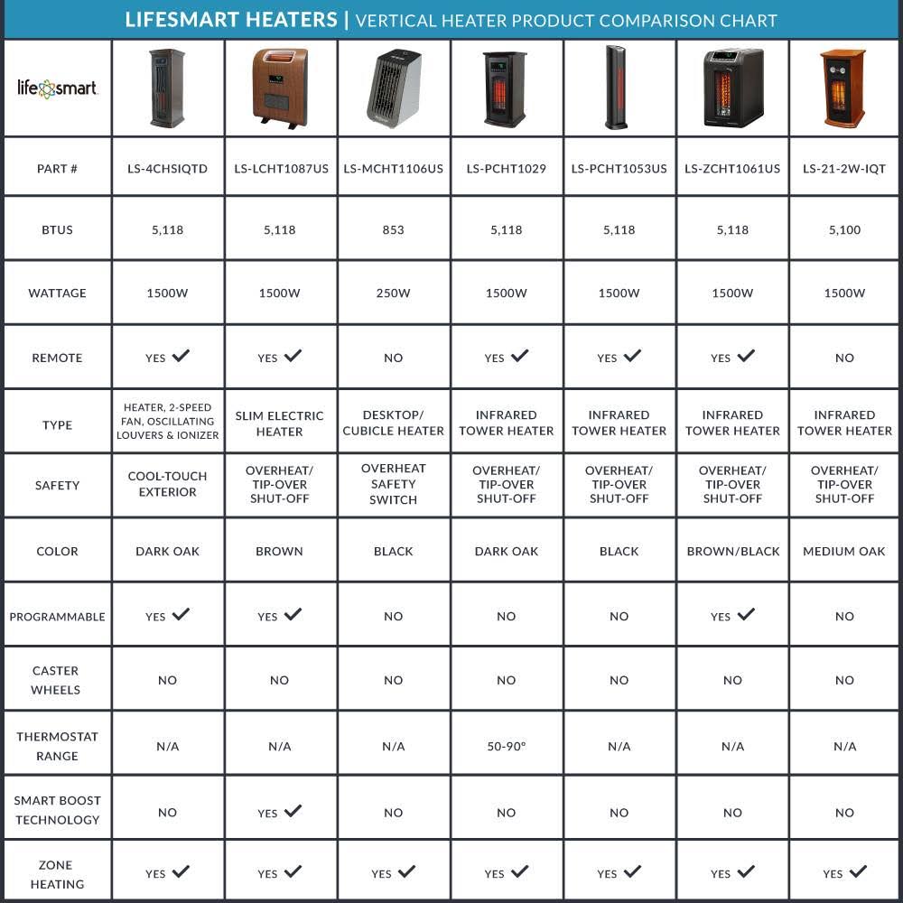 3 Element Electric Infrared Quartz Tower Space Heater W8157