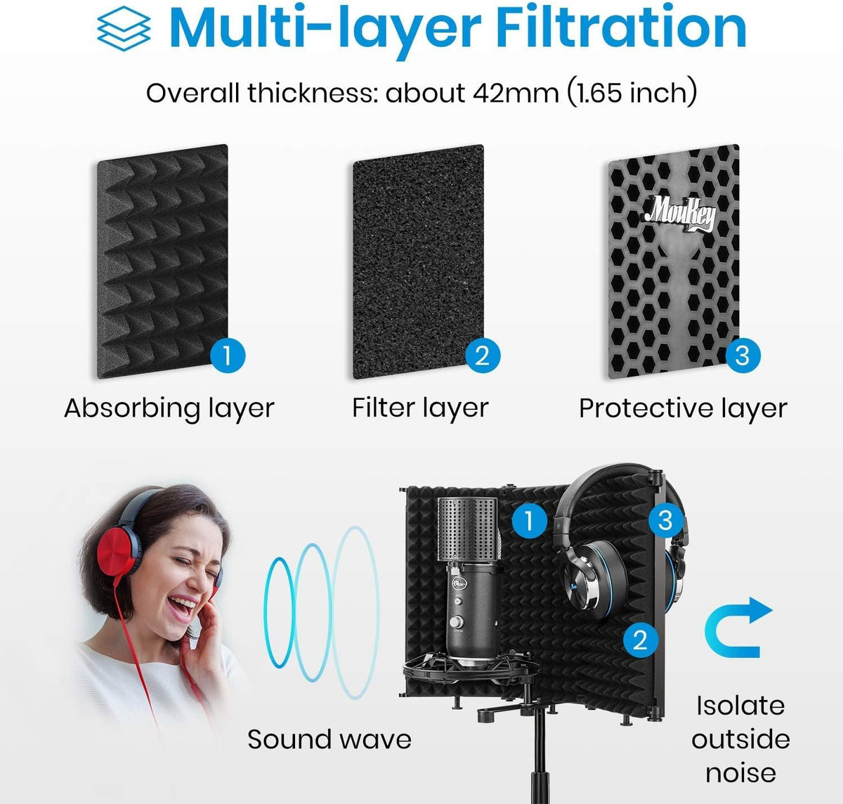 Foldable Microphone Isolation Shield with Triple Sound Insulation, Pack of 2 G755