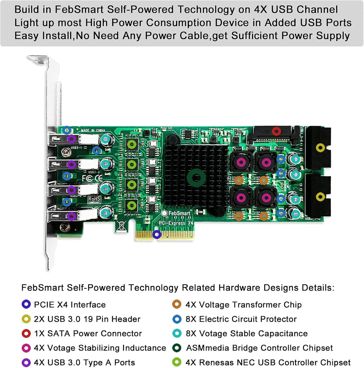 4 Channel 8 Ports PCI Express USB 3.0 Card A790499