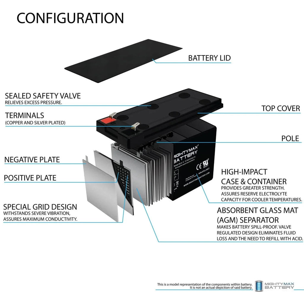 12V 8Ah Battery V1797