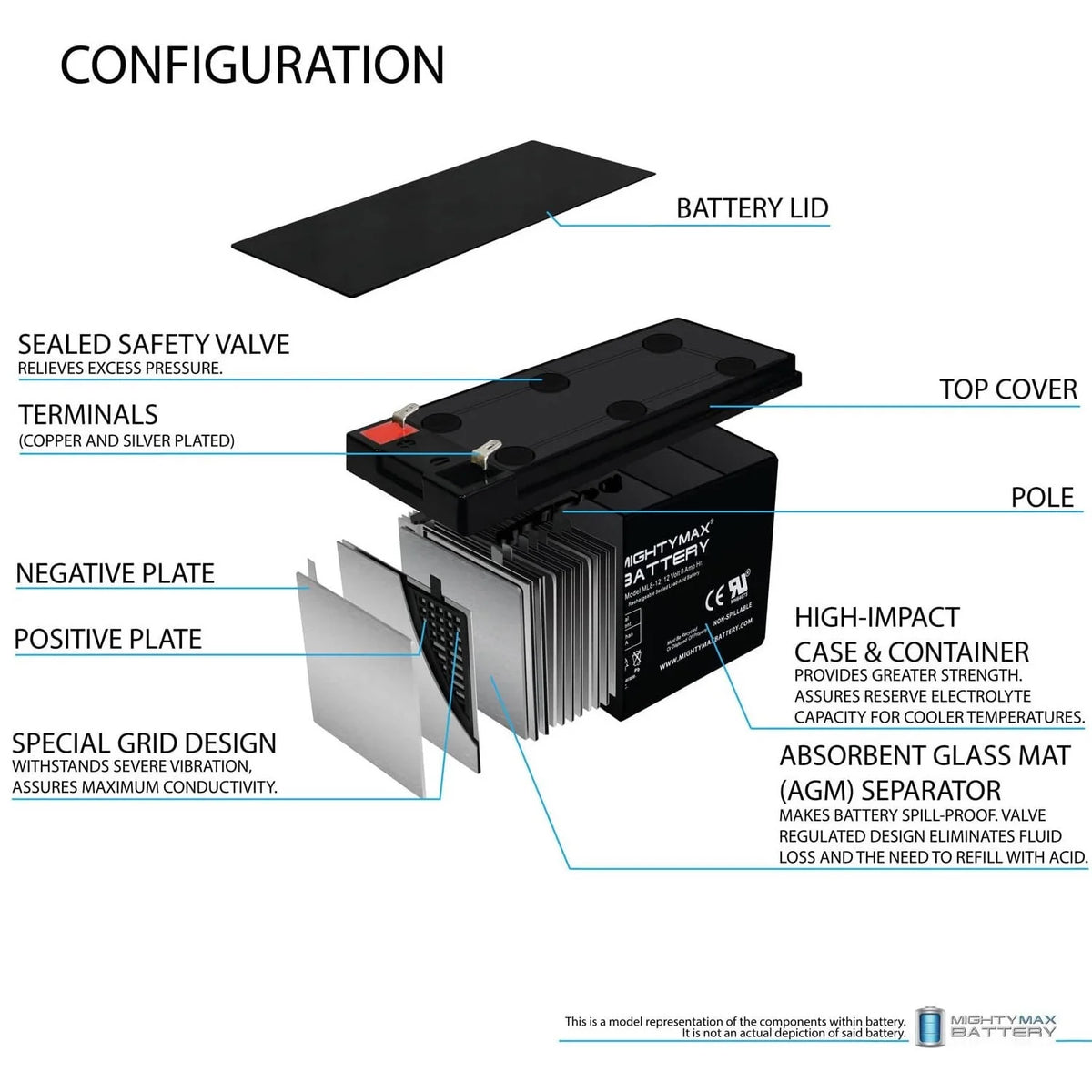 12V 8Ah Battery V1797