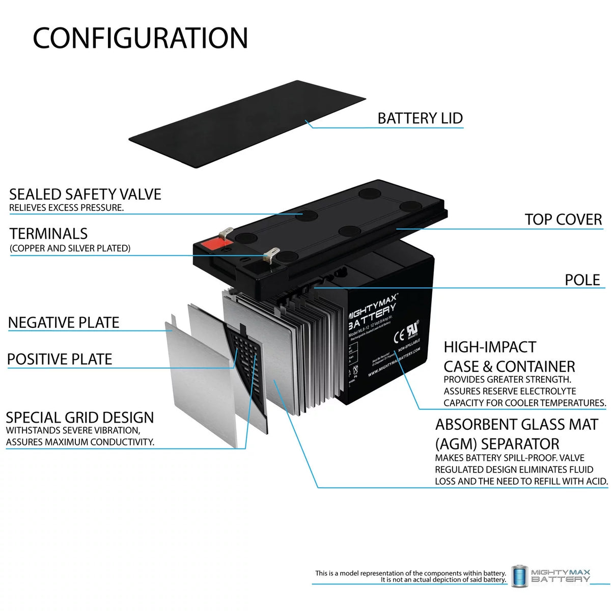 12V 8Ah Battery V1797