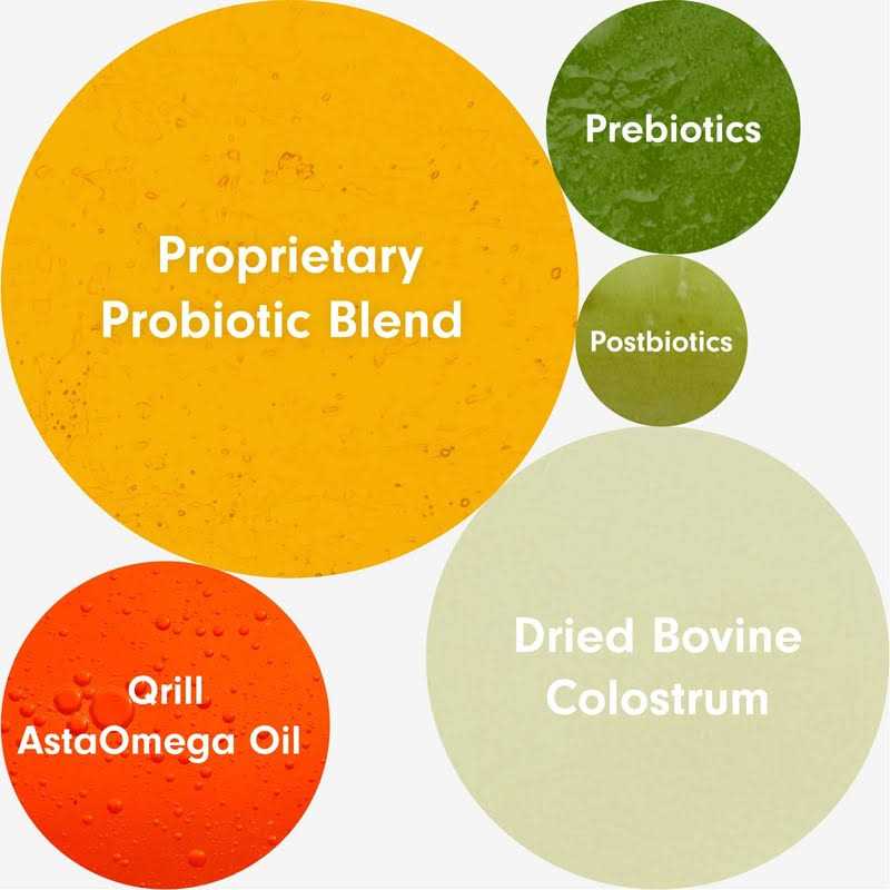 Allergy & Immune Support Q9584