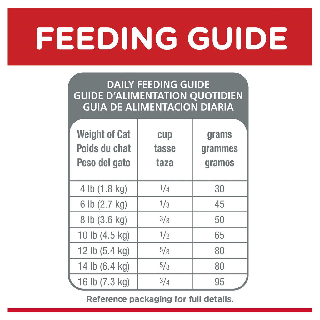 Sensitive Stomach and Skin Dry Cat Food P98864