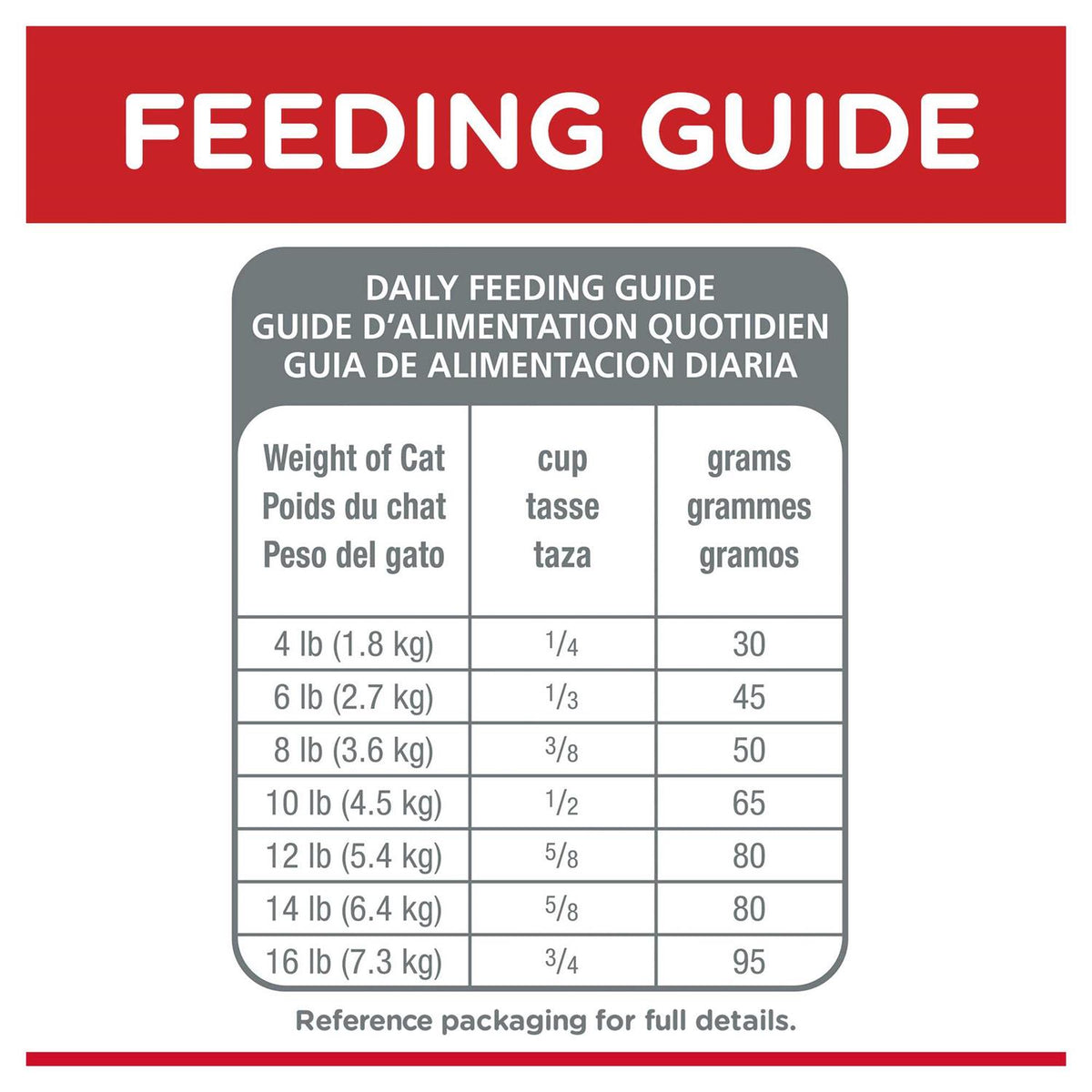 Sensitive Stomach and Skin Dry Cat Food P98864